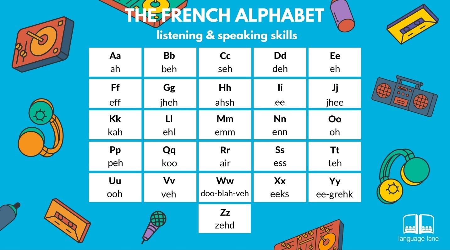 26 Letters Of The French Alphabet And Its Pronounciation Elearnen