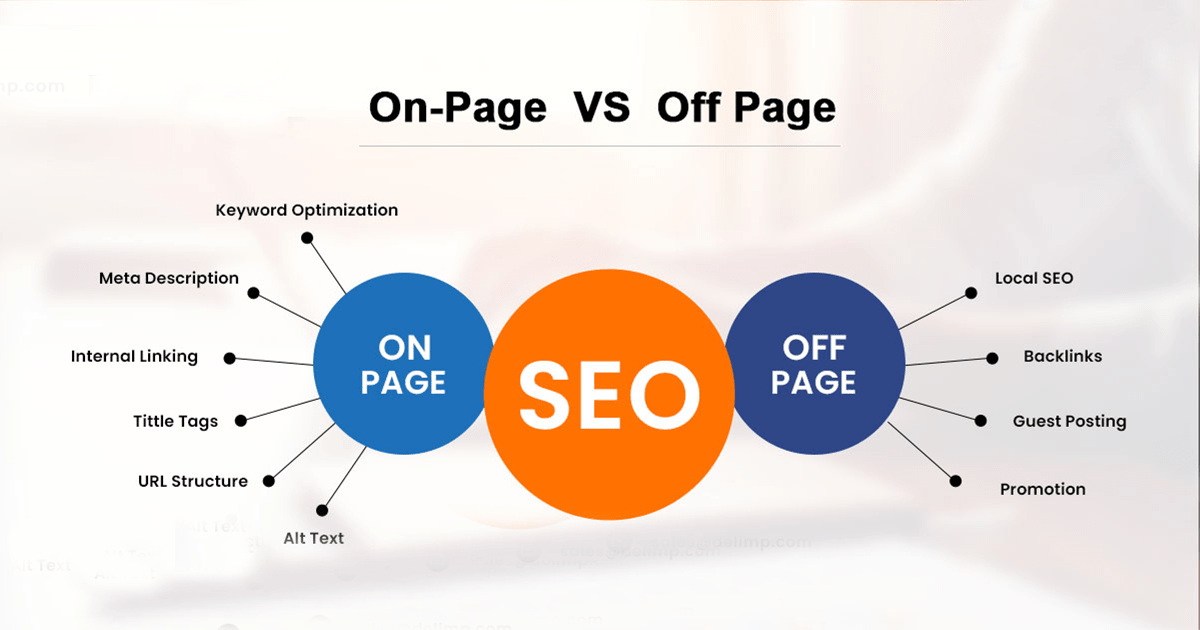 How to learn SEO-Online live Course-website traffic & High ranking